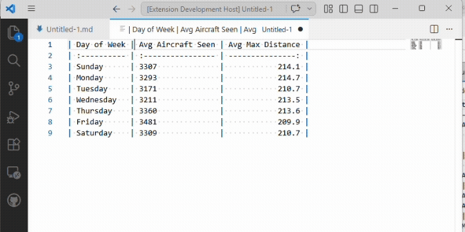 MarkDown Foundry Sort