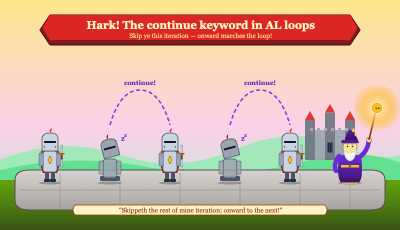 Diagram showing a loop where some iterations are skipped with the continue keyword
