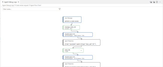 Agent Debug Logs Flow Chart in VS Code